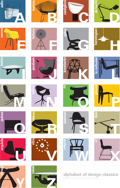 Dagens poster – “Alphabet of design classics”